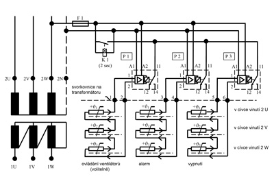 Suchý transformátor - monitoring teploty